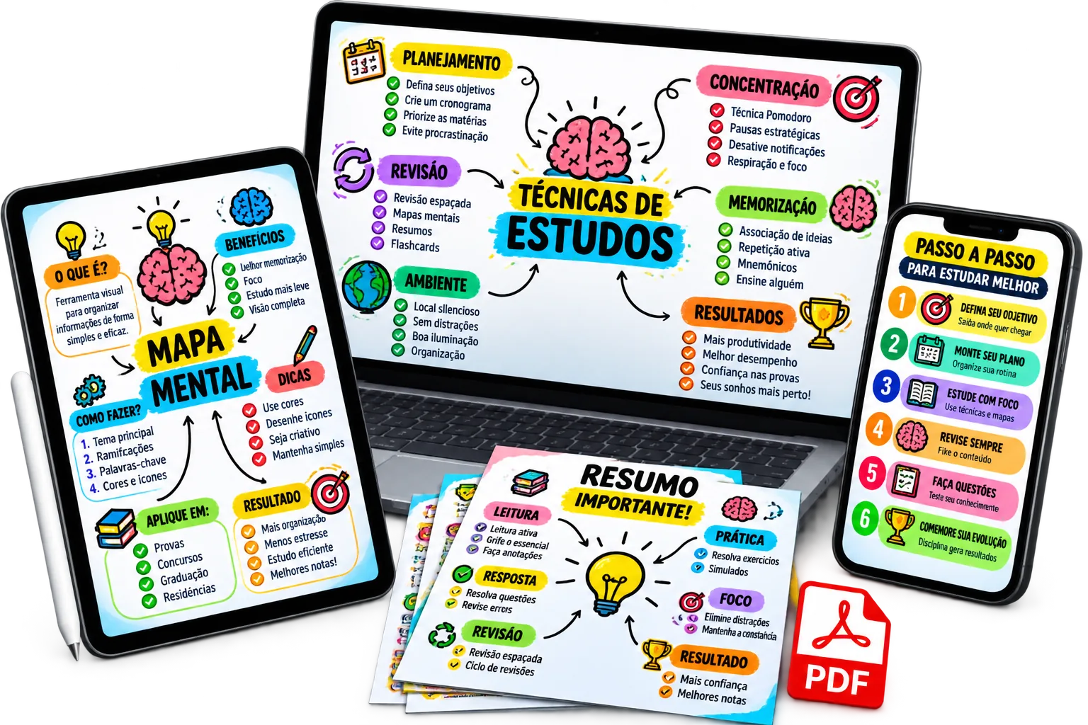 Mapas mentais de Nutrição exibidos em tablet, notebook e celular