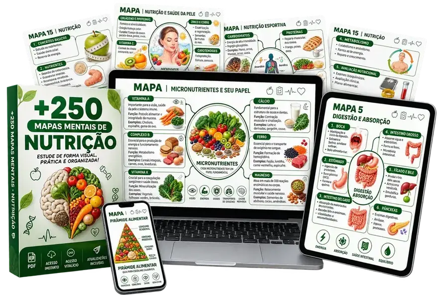 Mapas mentais de Nutrição exibidos em tablet, notebook e celular